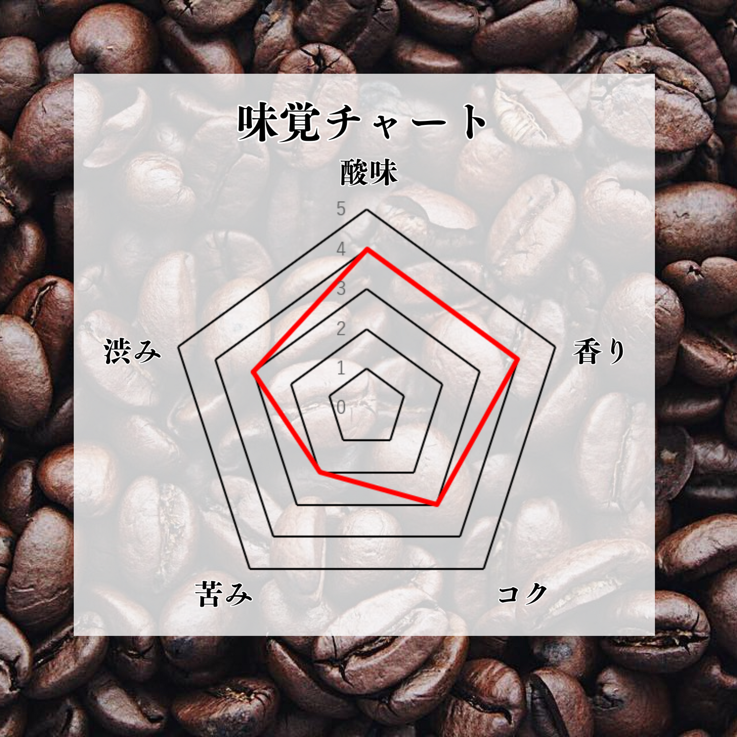 味の特徴をひと目でチェック