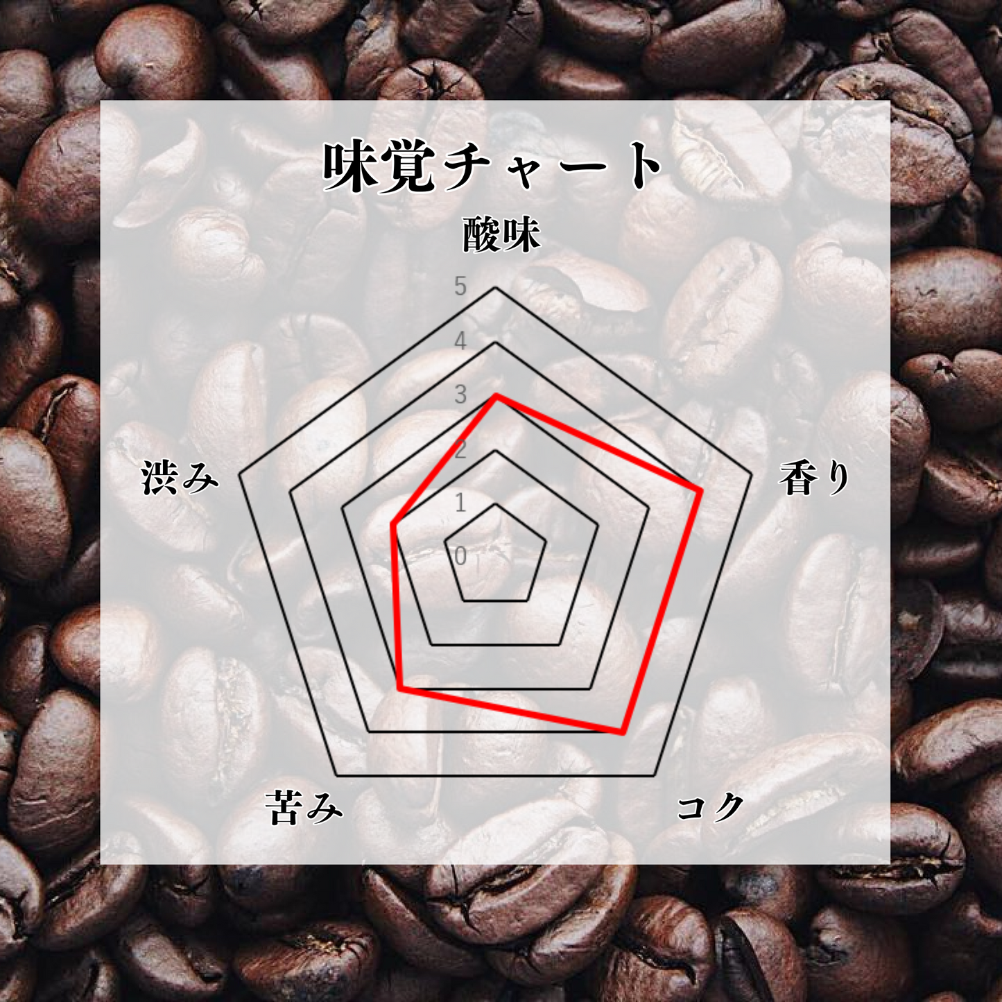 ブラジル 桜ブルボン 中煎り ドリップパック