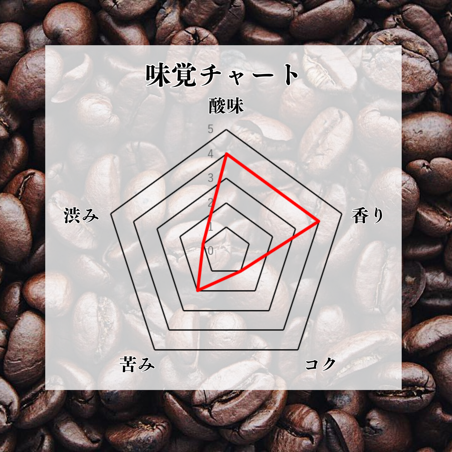 ジャマイカ ブルーマウンテンNo.1 中煎り