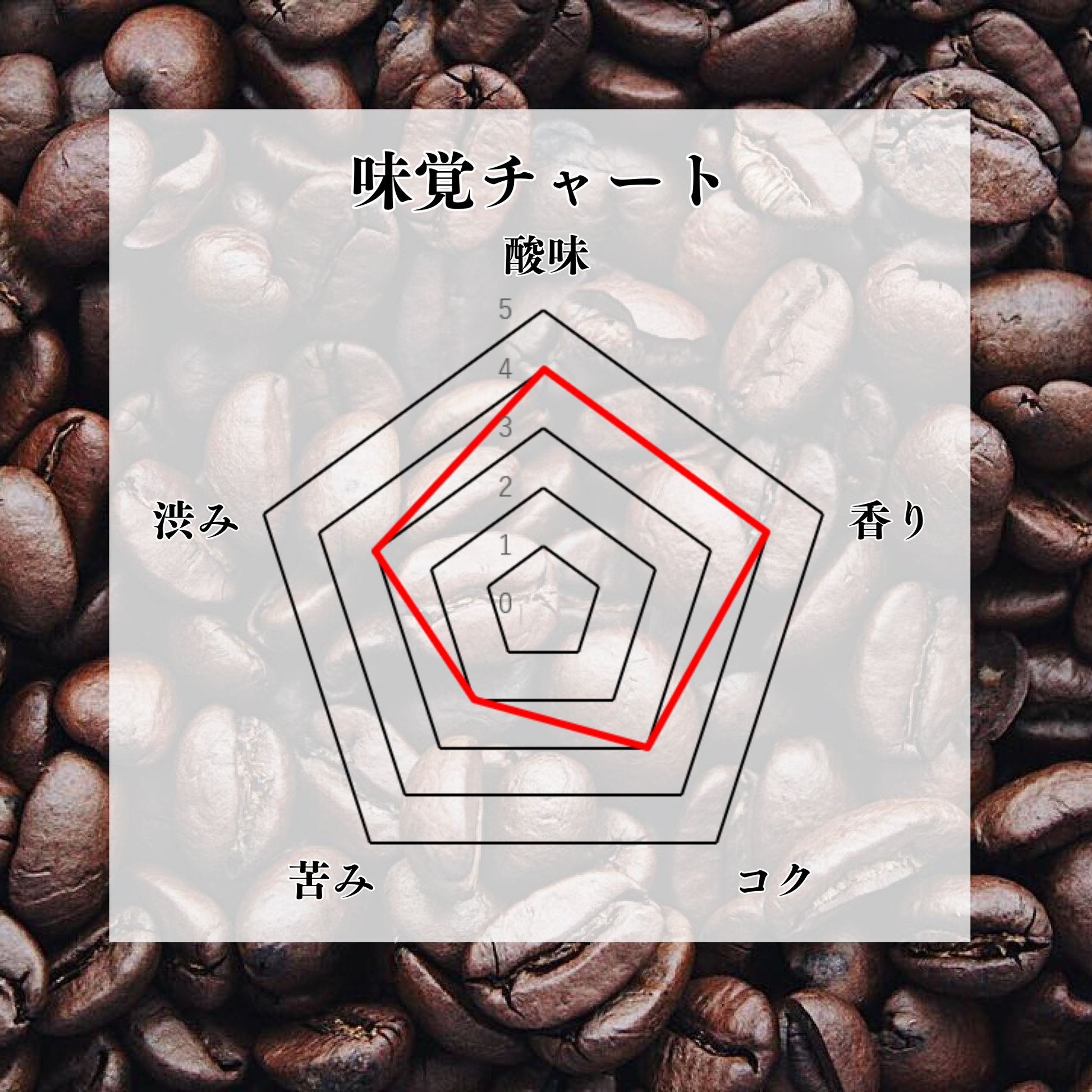 味の特徴をひと目でチェック