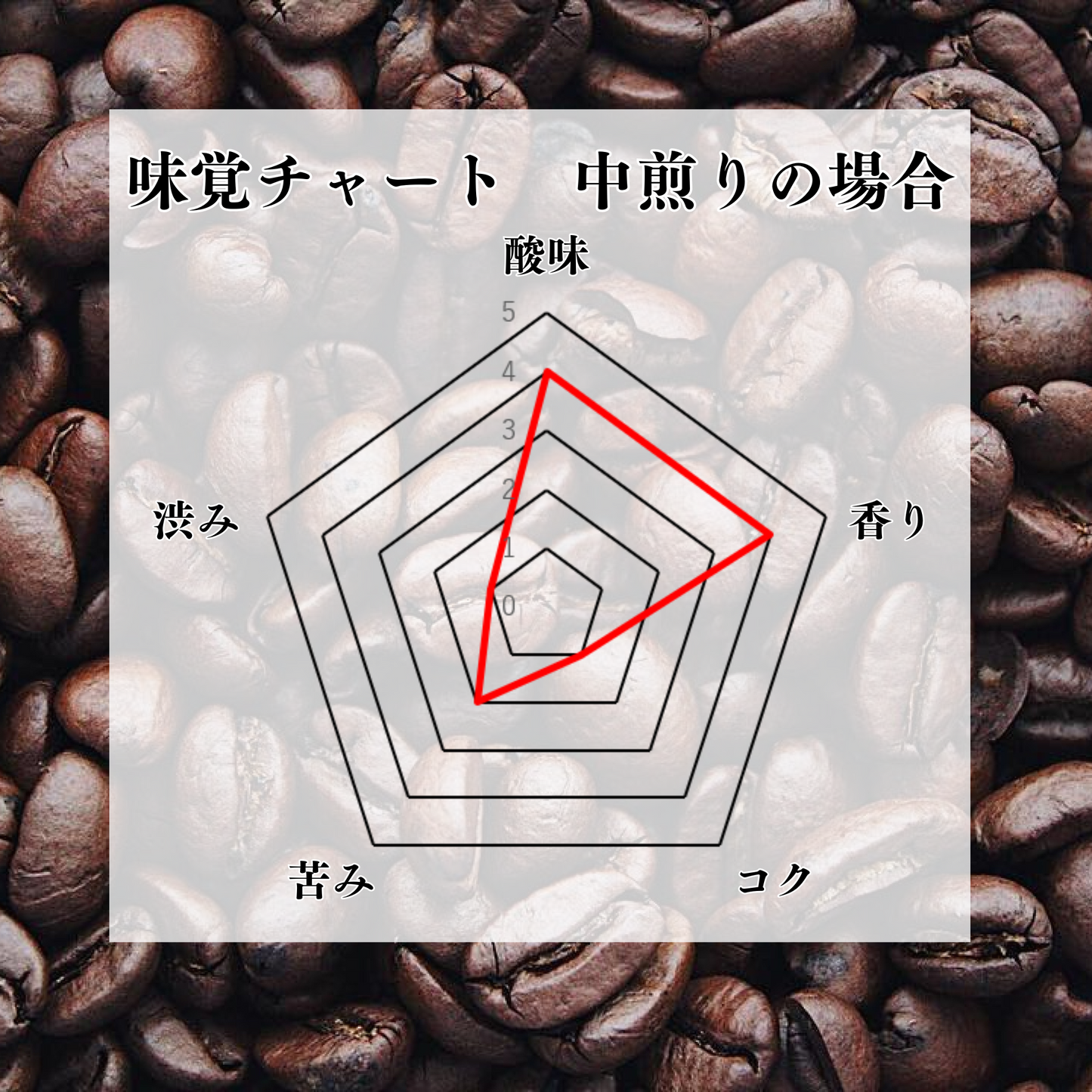 ジャマイカ ブルーマウンテンNo.1 生豆